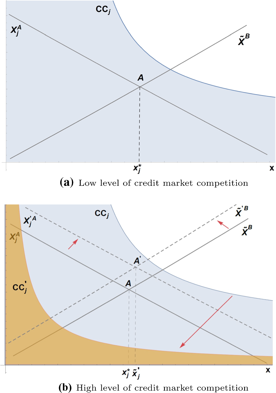 Liquidity shocks and interbank market failures: the role of deposit  flights, non-performing loans, and competition | Journal of Economic  Interaction and Coordination