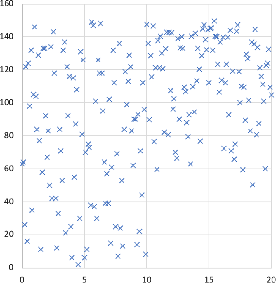 Parameterised response zero intelligence traders | Journal of Economic  Interaction and Coordination
