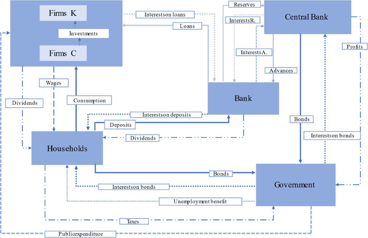Multiplicity and not necessarily heterogeneity: implications for the  long-run degree of capacity utilization | Journal of Economic Interaction  and Coordination