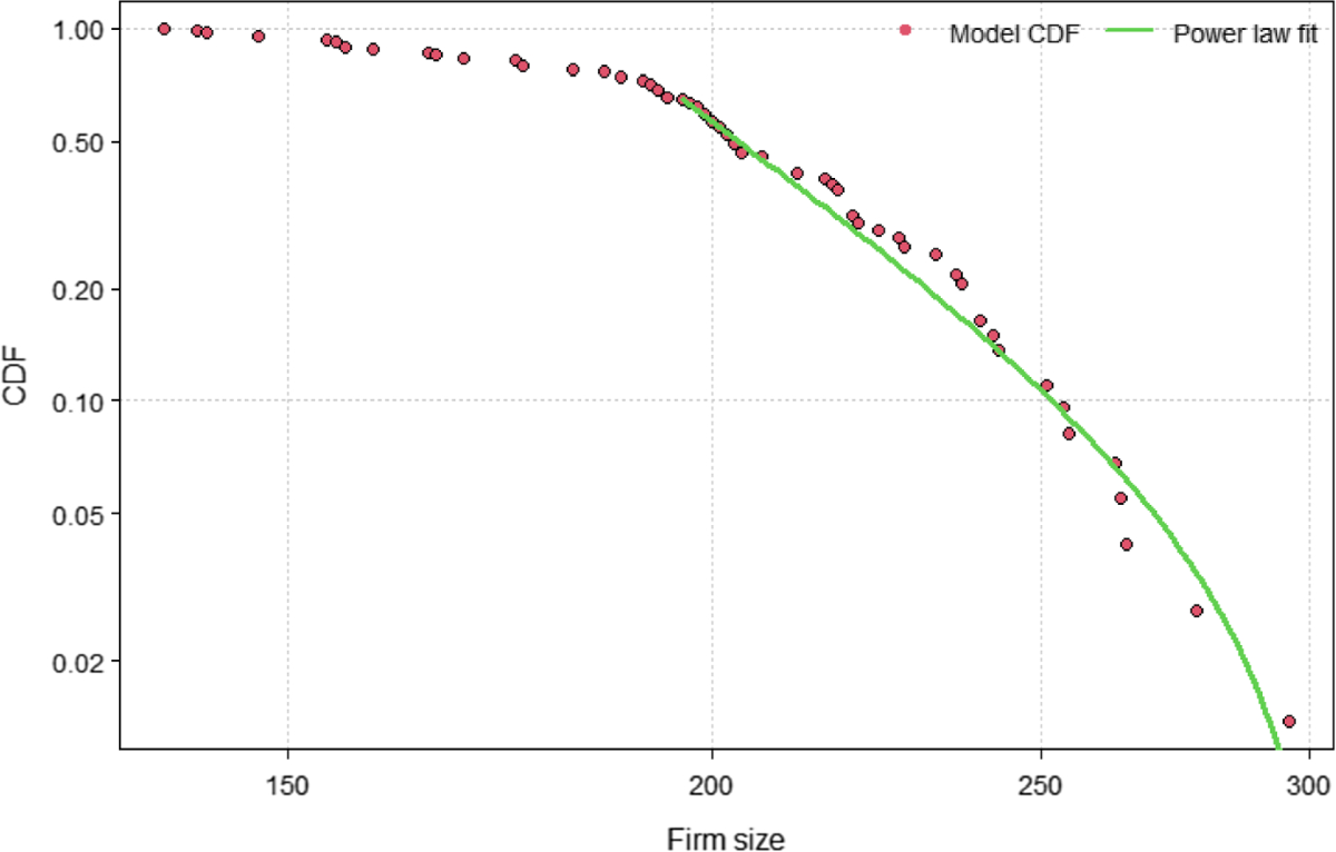 Multiplicity and not necessarily heterogeneity: implications for the  long-run degree of capacity utilization | Journal of Economic Interaction  and Coordination