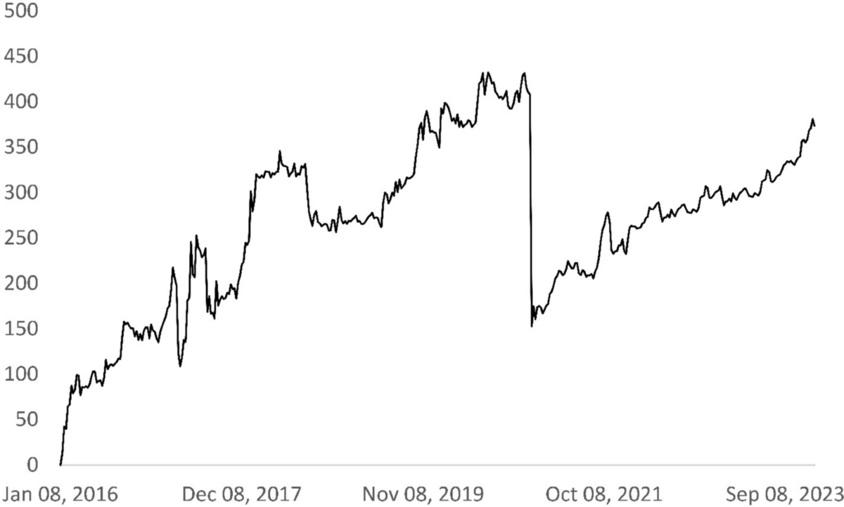 Cryptocurrency momentum has (not) its moments | Financial Markets and  Portfolio Management
