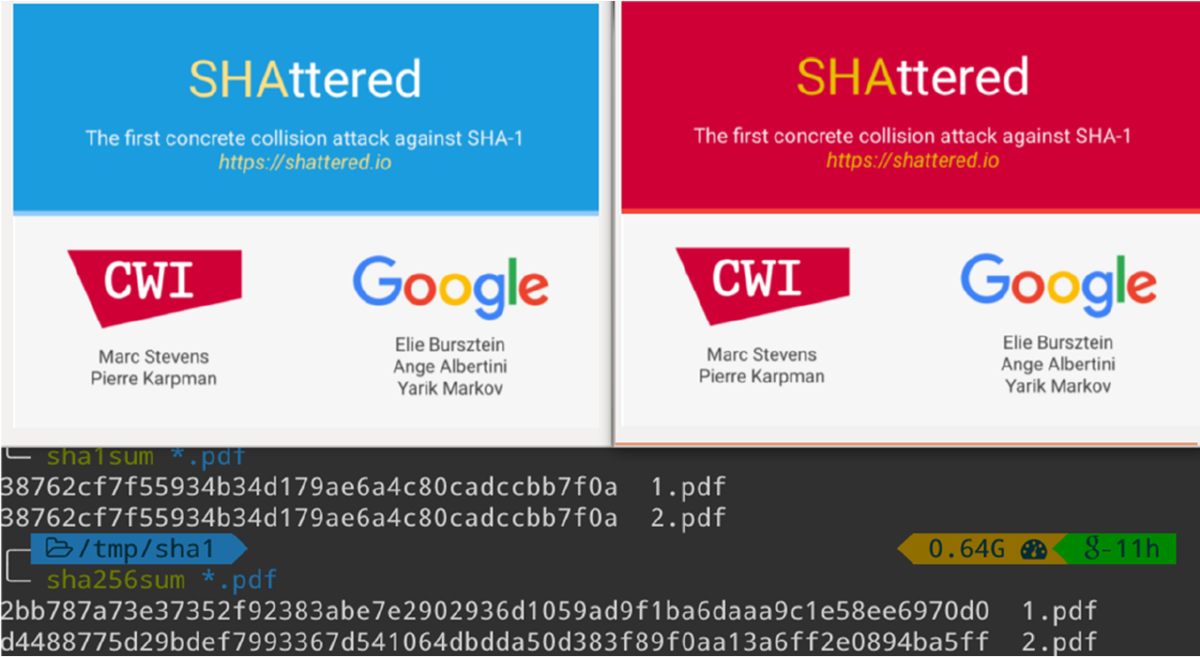 A comprehensive review of the security flaws of hashing algorithms |  Journal of Computer Virology and Hacking Techniques | Springer Nature Link