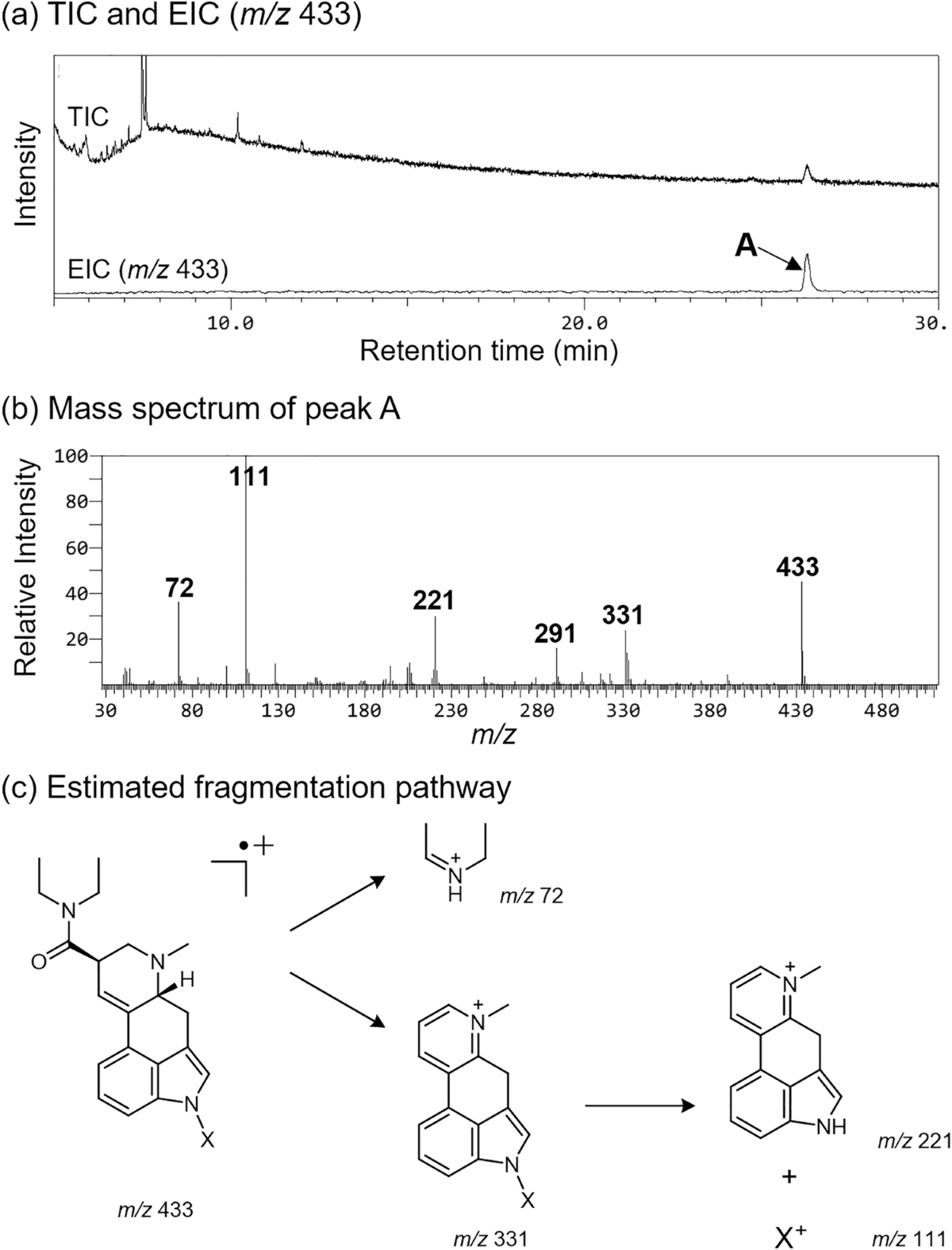Identification of 1-(thiophene-2-carbonyl)-LSD from blotter paper falsely  labeled “1D-LSD” | Forensic Toxicology | Springer Nature Link