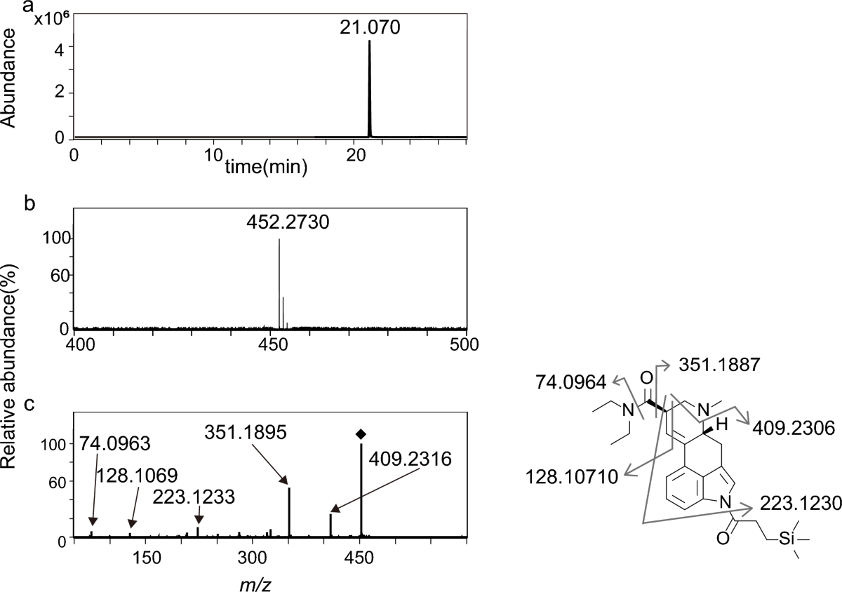 In vitro metabolic fate of 1-[3-(trimethylsilyl)propanoyl] lysergic acid  diethylamide (1S-LSD), a silicon-containing LSD analog | Forensic  Toxicology | Springer Nature Link