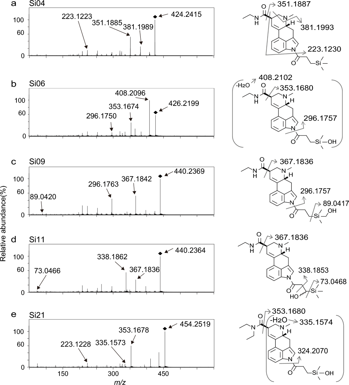 In vitro metabolic fate of 1-[3-(trimethylsilyl)propanoyl] lysergic acid  diethylamide (1S-LSD), a silicon-containing LSD analog | Forensic  Toxicology | Springer Nature Link