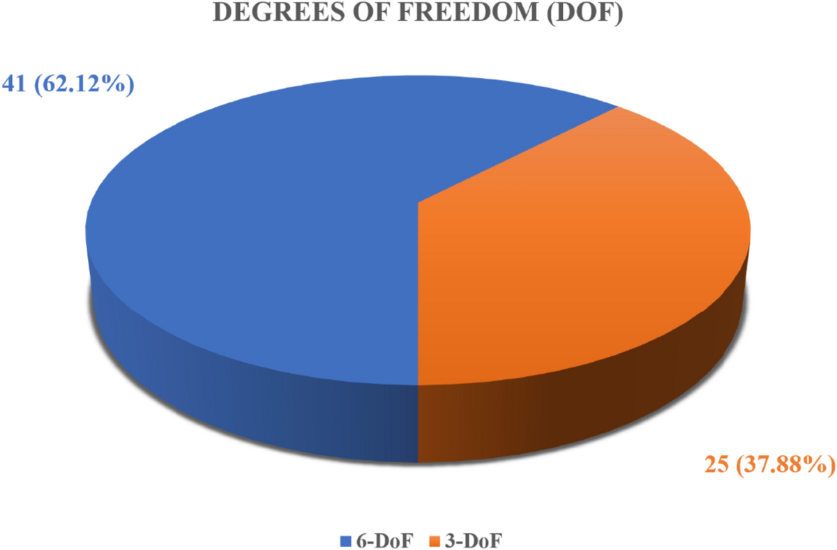 freedom android pie