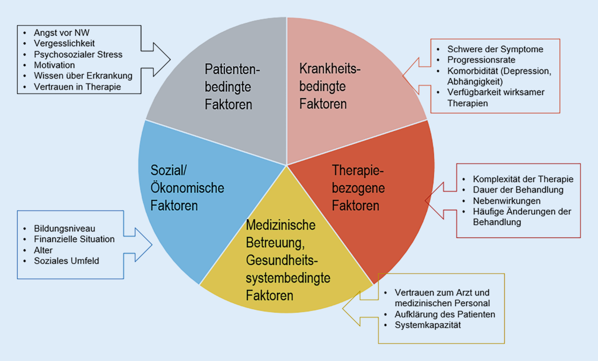 Diabetes und Psyche   Die Diabetologie