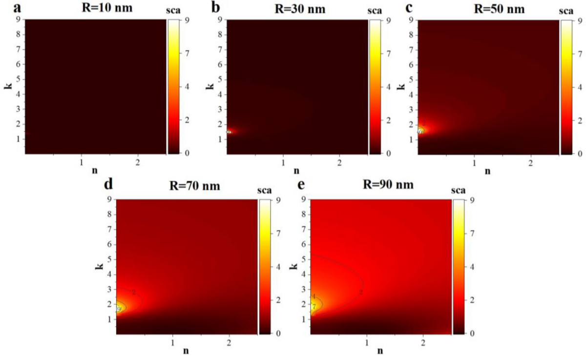 Dielectric Constant Consideration of Plasmonic Nanostructures for Enhanced  Multi-Junction Solar Cell | Plasmonics