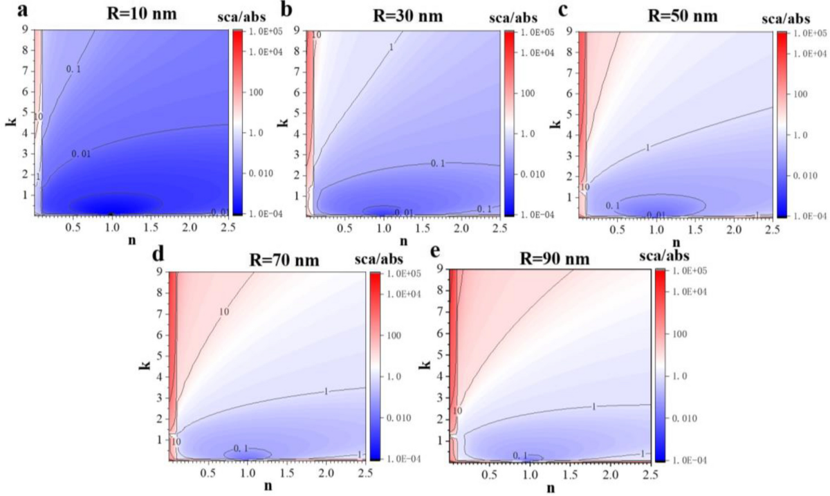 Dielectric Constant Consideration of Plasmonic Nanostructures for Enhanced  Multi-Junction Solar Cell | Plasmonics