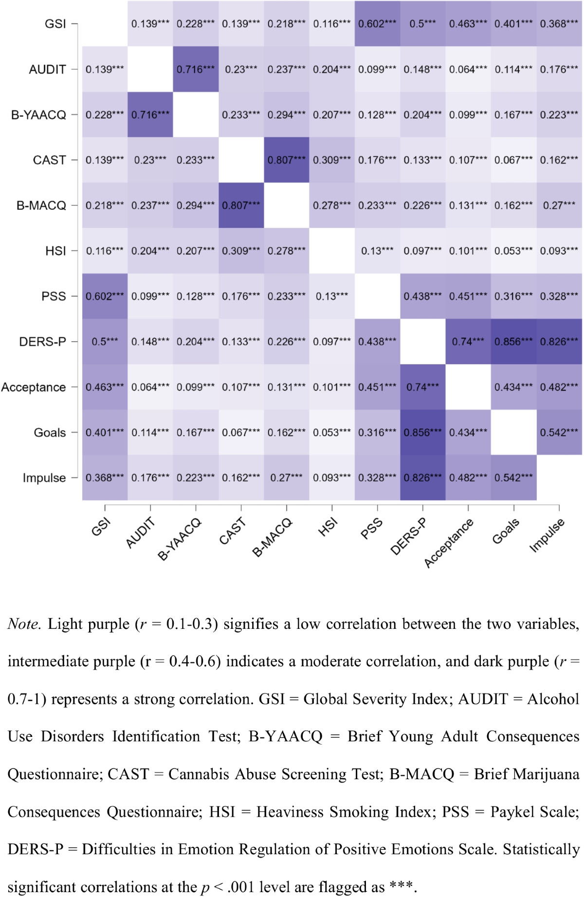 New Validity Evidence, Psychometric Properties and Normative Data 