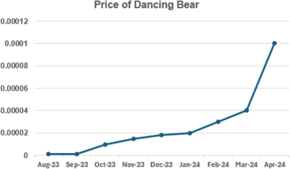 Investigating the Role of Regret, FOMO and Financial Literacy in  Cryptocurrency Speculation | International Journal of Mental Health and  Addiction | Springer Nature Link