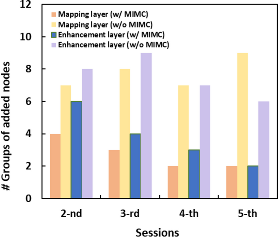 An adaptive session-incremental broad learning system for continuous motor  imagery EEG classification | Medical & Biological Engineering & Computing