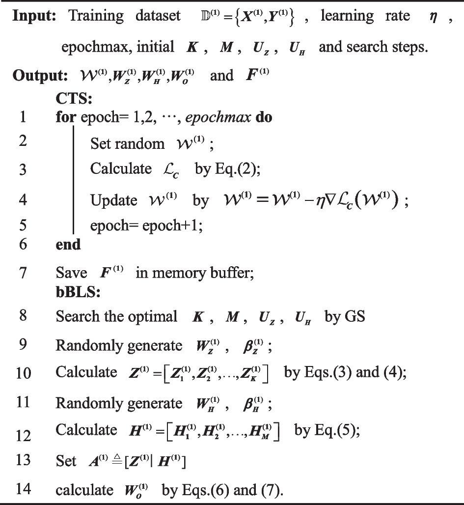 An adaptive session-incremental broad learning system for continuous motor  imagery EEG classification | Medical & Biological Engineering & Computing