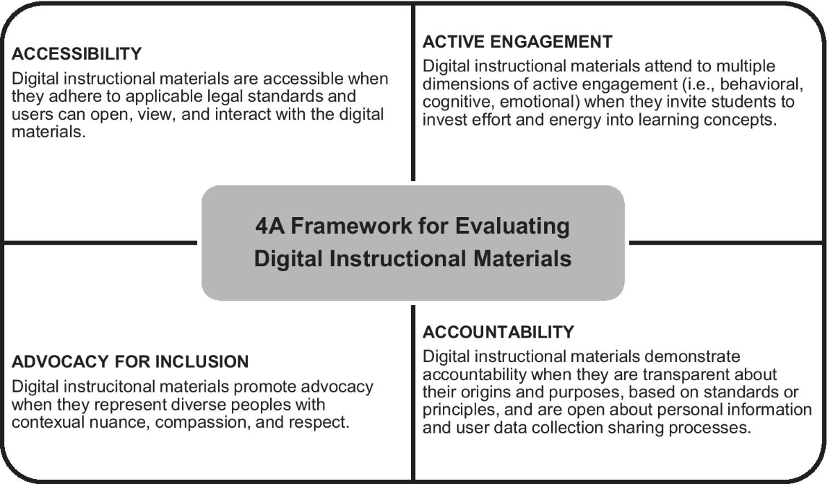 Evaluating Digital Instructional Materials for K-12 Online and