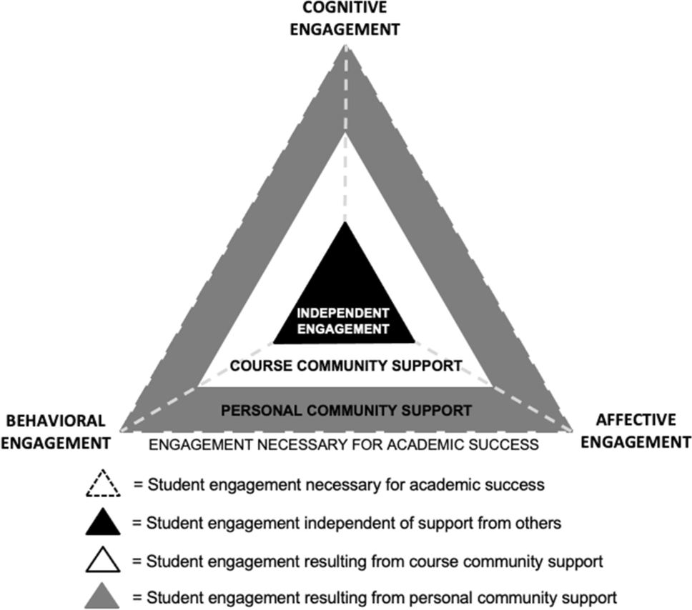 Where Do They Go? An Investigation of K-12 Online Learners Process for  Obtaining Support | TechTrends