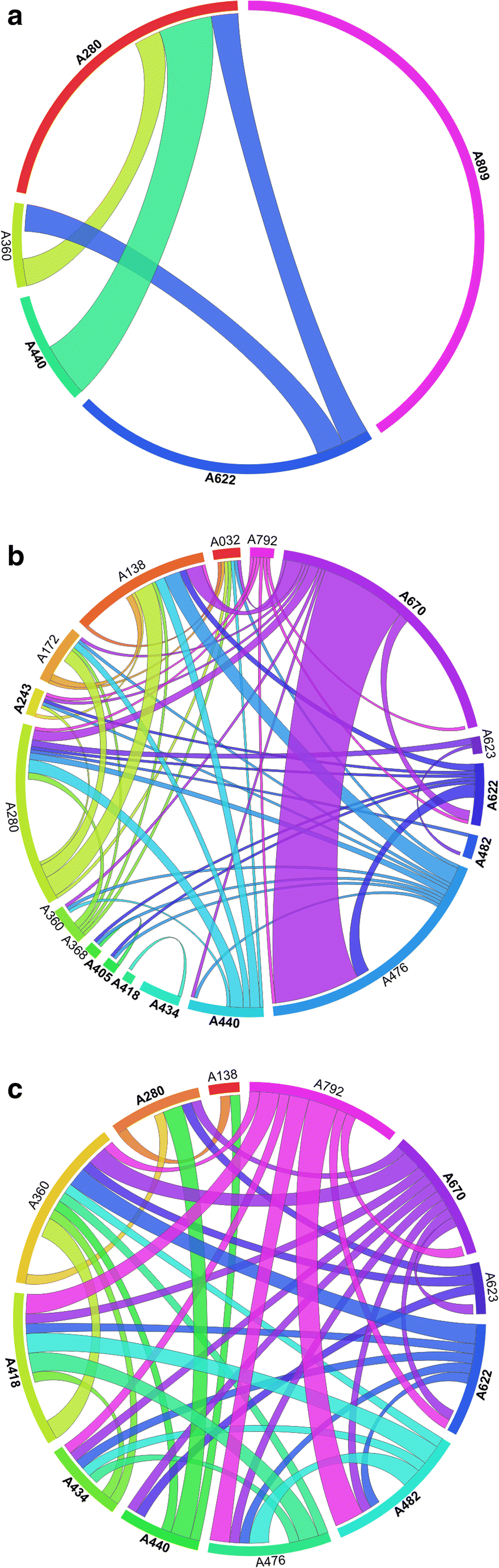 World Journal of Clinical Pediatrics, image size:880x2764