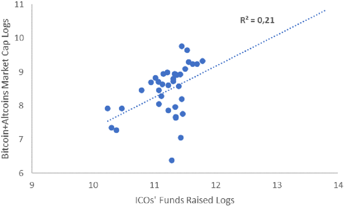 Initial Coin Offerings (ICOs): the importance of human capital | Journal of  Business Economics