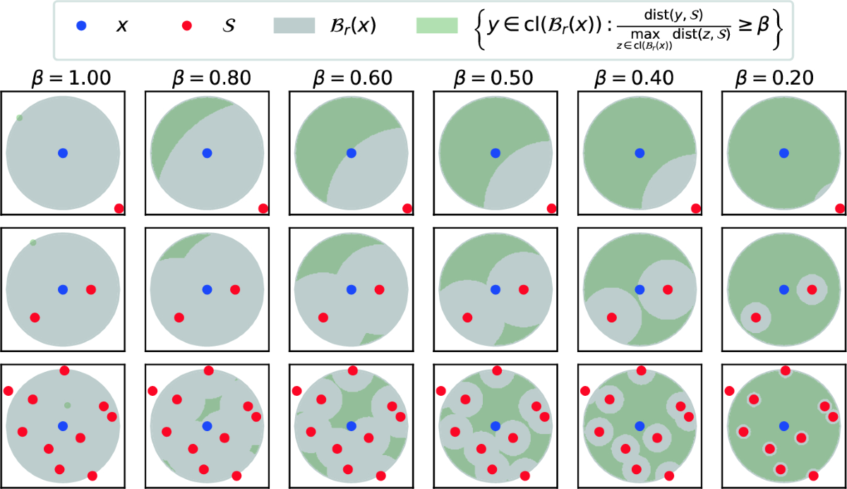 Convergence towards a local minimum by direct search methods with a  covering step | Optimization Letters | Springer Nature Link