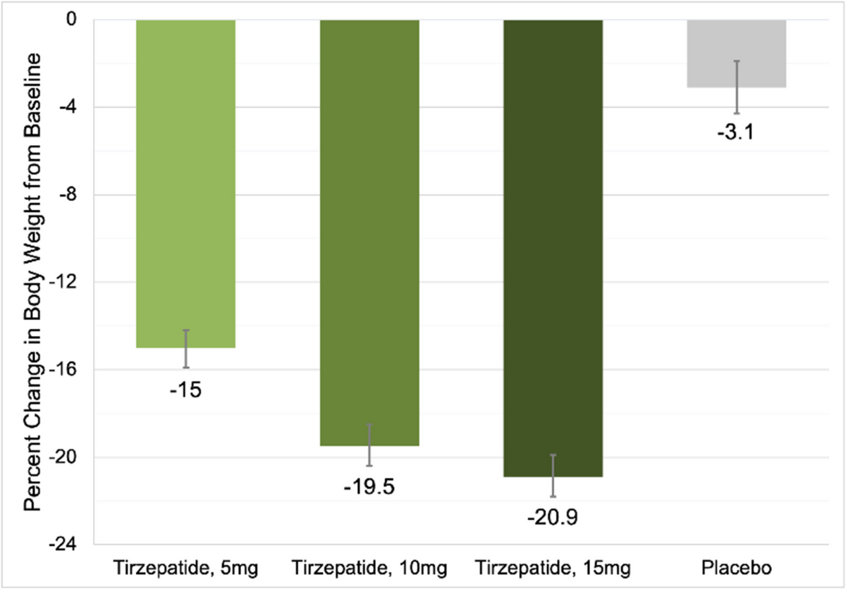 tirzepatide lily direct Lilly lowers self-pay prices of single-dose Zepbound vials