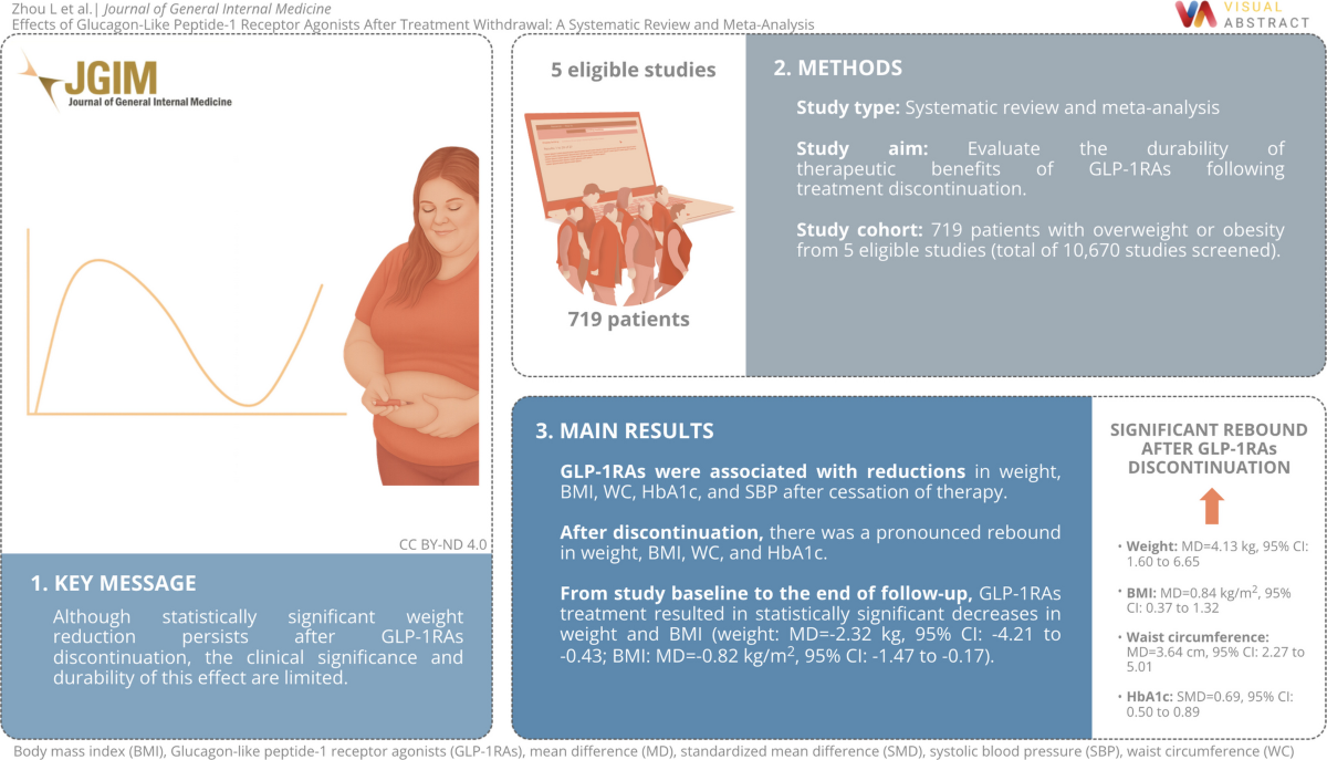 Effects of Glucagon-Like Peptide-1 Receptor Agonists After Treatment  Withdrawal: A Systematic Review and Meta-Analysis | Journal of General  Internal Medicine