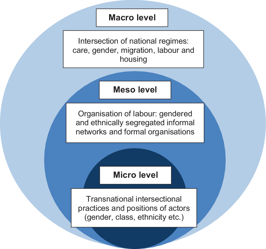 Emerging home care markets in Central and Eastern Europe: Transformations  of senior care, labour mobility, and housing in Poland and Germany |  Berliner Journal für Soziologie