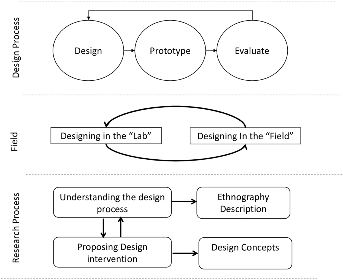 Designing solidarity cryptocurrency: a path to foster borderless local  development | Sustainability Science