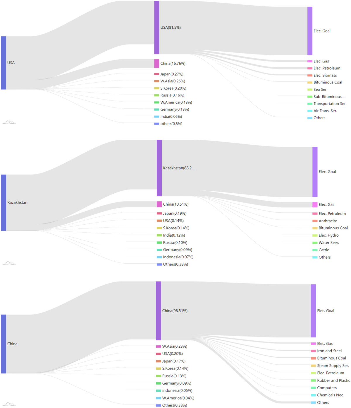 Carbon footprint of global Bitcoin mining: emissions beyond borders |  Sustainability Science | Springer Nature Link