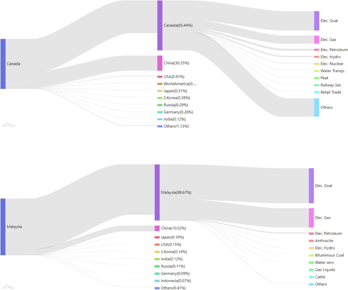 Carbon footprint of global Bitcoin mining: emissions beyond borders |  Sustainability Science | Springer Nature Link