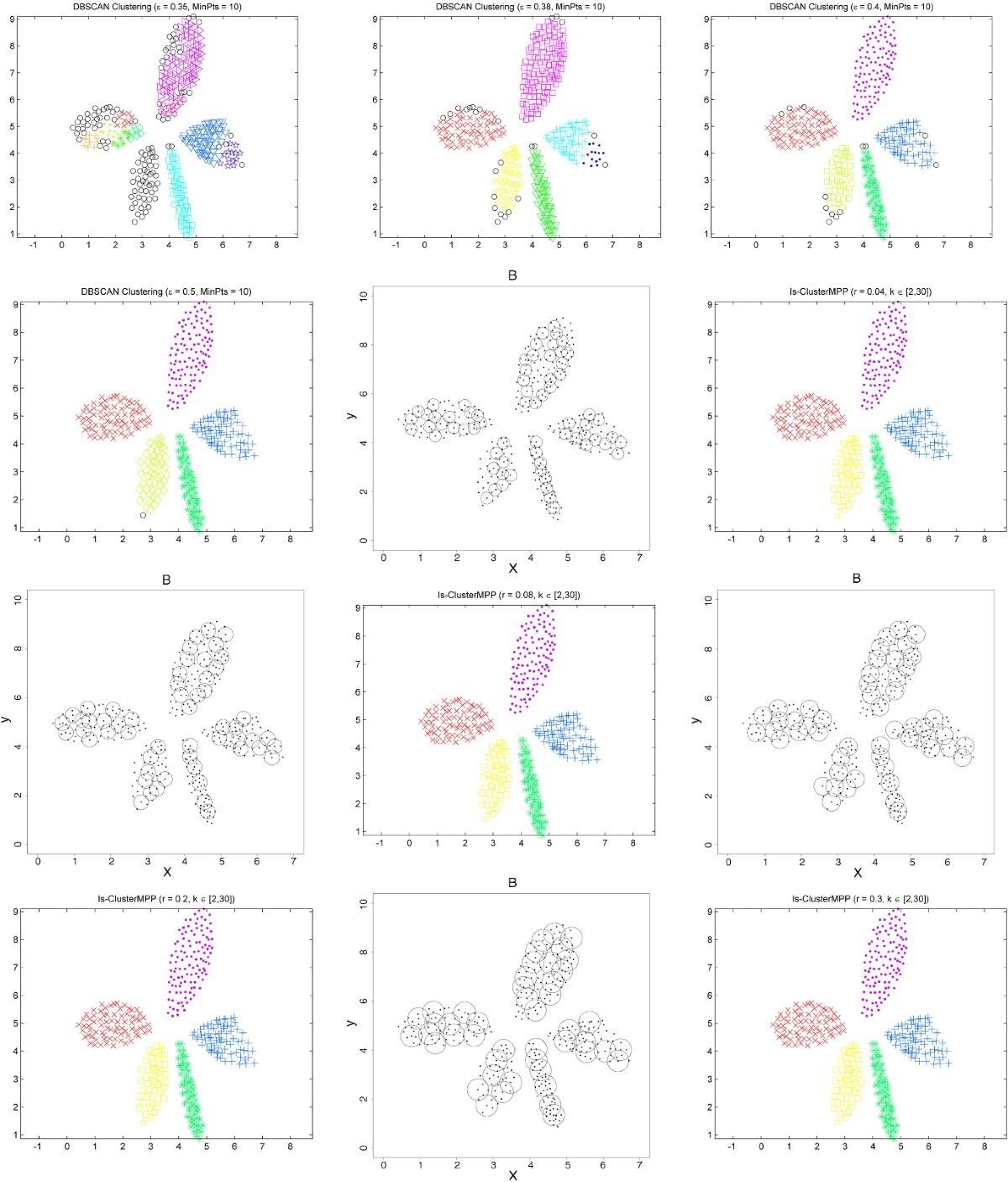 is-clustermpp-clustering-algorithm-through-point-processes-and-influence-space-towards-high-dimensional-data-advances-in-data-analysis-and-classification for Beginner Free Printable Paper Pricking Patterns Is-ClusterMPP: clustering algorithm through point processes and influence space towards high-dimensional data | Advances in Data Analysis and Classification for Beginner Free Printable Paper Pricking Patterns