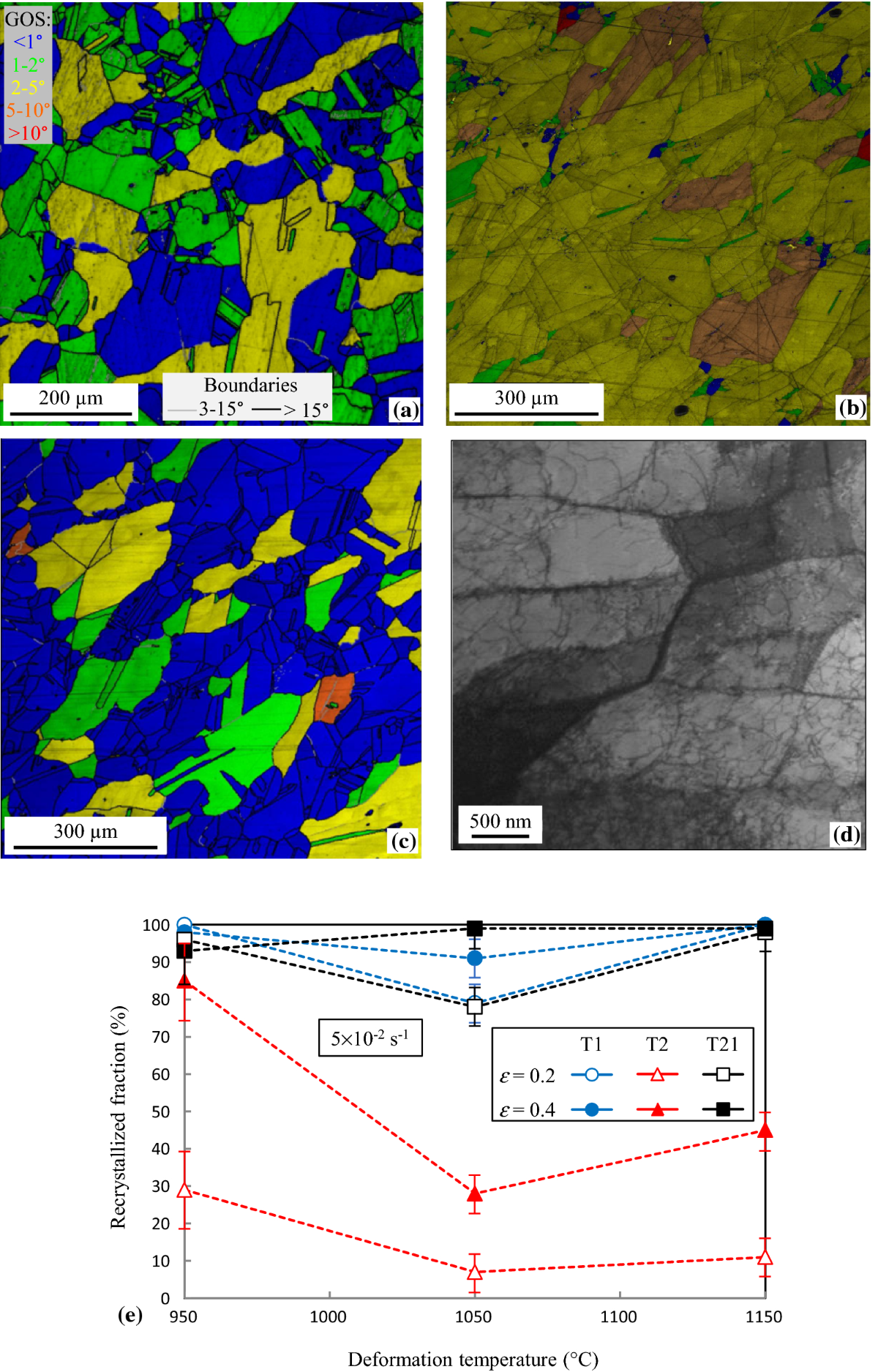 Hot Deformation and Recrystallization Mechanisms in a Coarse-Grained,  Niobium Stabilized Austenitic Stainless Steel (316Nb) | Metallurgical and  Materials Transactions A