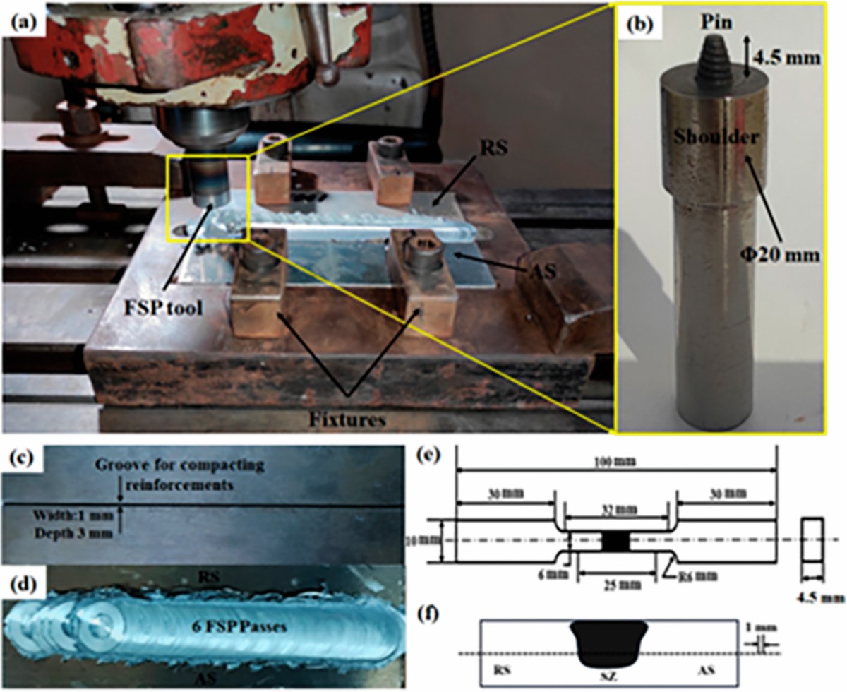 Evolution of Microstructure, Mechanical Properties, and Tribological  Behavior of AA2024/B4C/Al2O3 Nanocomposites Fabricated by Multi-pass FSP |  Journal of Materials Engineering and Performance