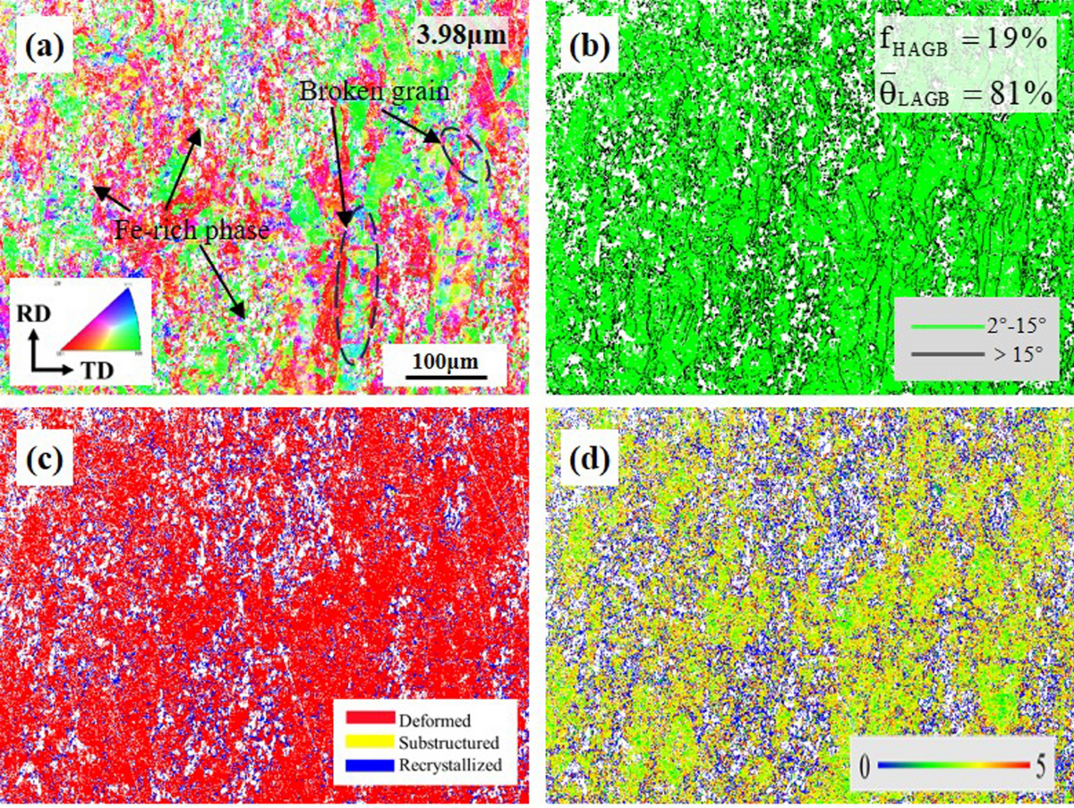 Thermomechanical Treatment Behavior and Aging Precipitation Mechanism of  Cu-7Fe-0.3Mg Alloy | Journal of Materials Engineering and Performance |  Springer Nature Link