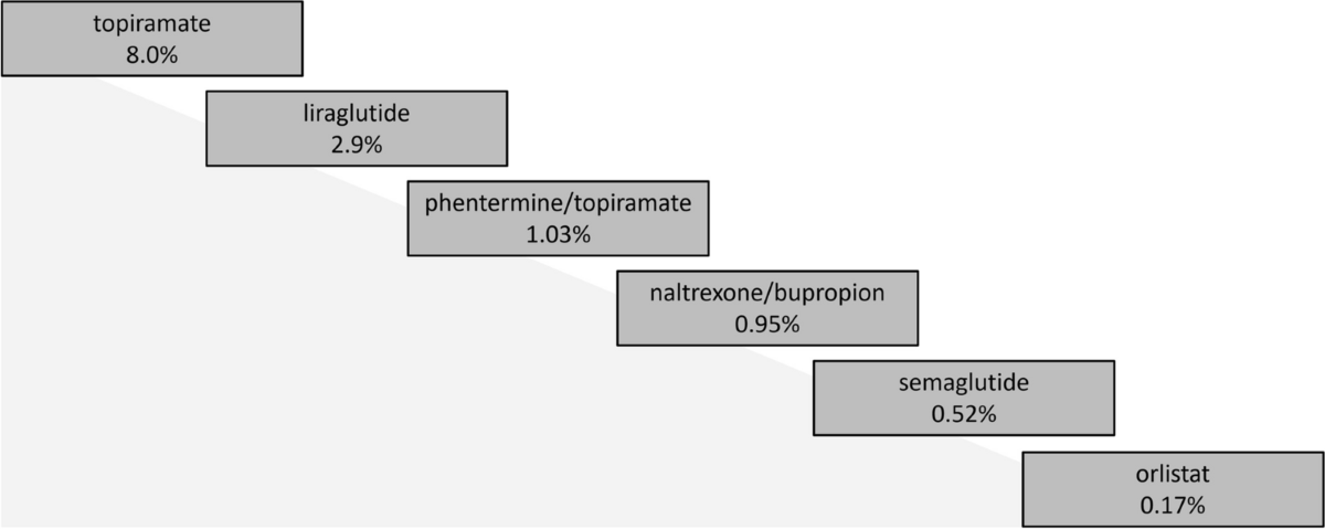 semaglutide protein An Exhaustive Exploration of the Semaglutide-GLP-1R Sequence Space towards  the Design of Semaglutide Analogues with Elevated Binding Affinity to  GLP-1R[v1]