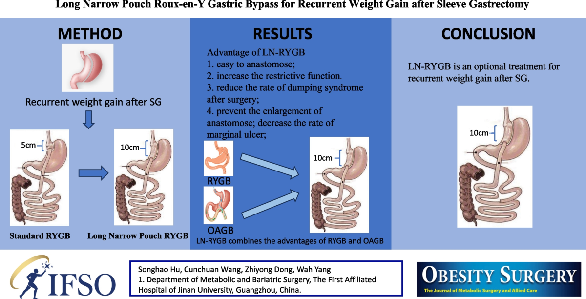 semaglutide after roux-en-y gastric bypass weight regain Loss: Essential Guide, Chart and Timeline Post-Surgery Weight Regain: Roux-en-Y Gastric