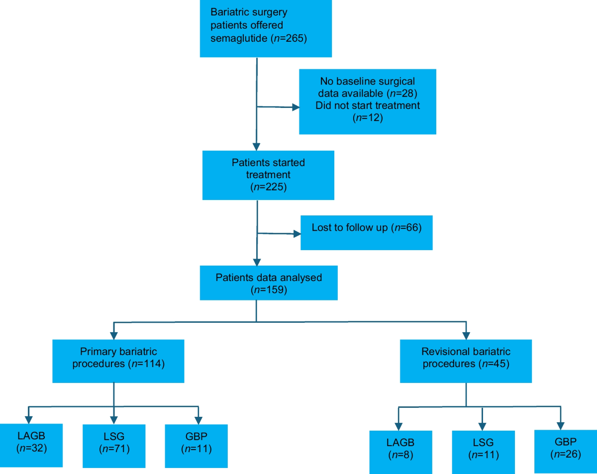 saxenda and semaglutide Use of Liraglutide (Victoza, Saxenda) & Semaglutide (Ozempic, Wegovy,  Rybelsus) Comes with Risk of Gastrointestinal Disorders — Donovan Hair  Clinic