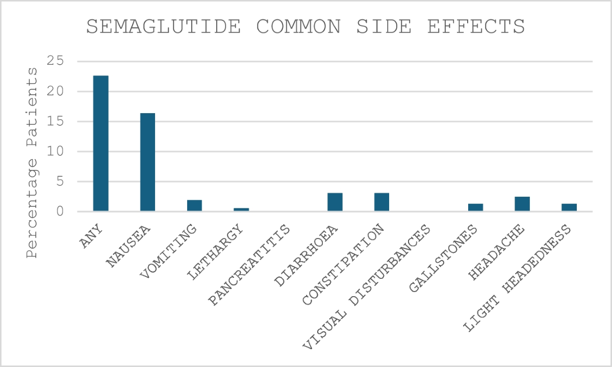 less side effects semaglutide or tirzepatide Semaglutide vs. Tirzepatide: What's the Difference? 💉 Semaglutide and tirzepatide are powerful, FDA-approved tools for managing weight and blood sugar — but they work a little differently, and understanding those differences can less side effects semaglutide or tirzepatide Semaglutide vs. Tirzepatide: What's the Difference? 💉 Semaglutide and tirzepatide are powerful, FDA-approved tools for managing weight and blood sugar — but they work a little differently, and understanding those differences can