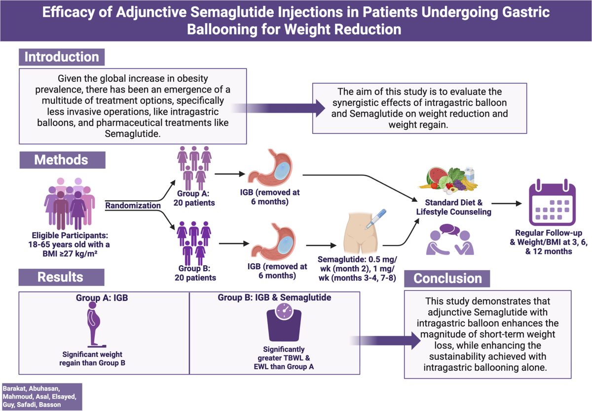 tirzepatide glp 1 oral drops EllieMD