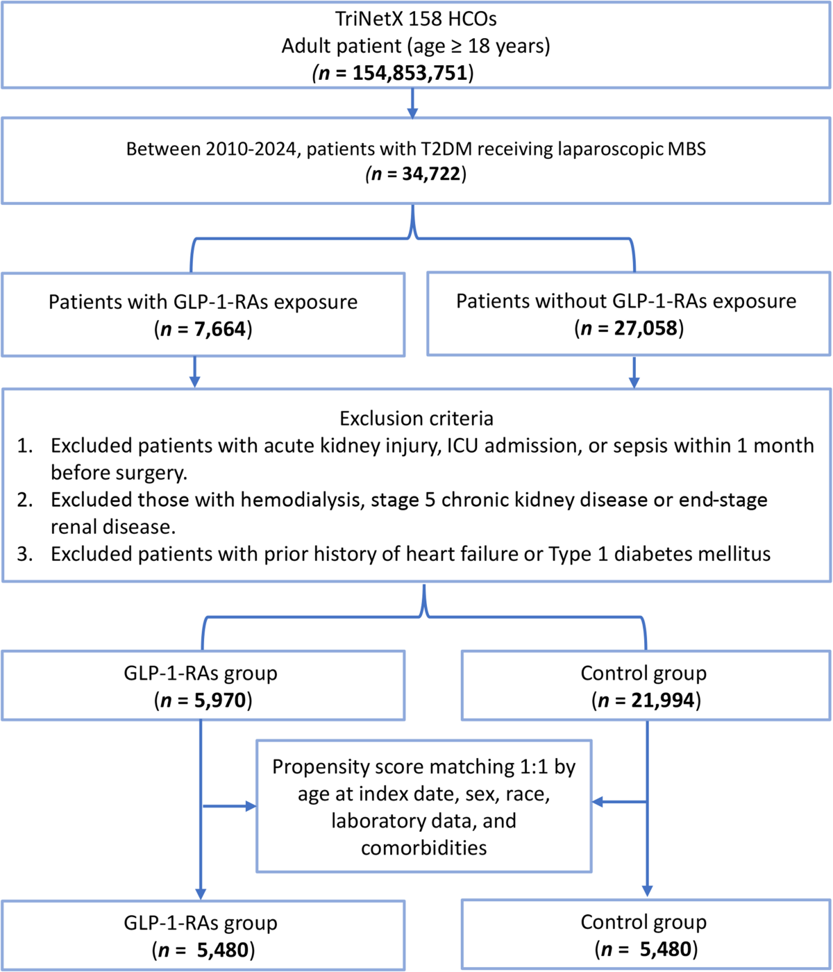 glp 1 and type 2 diabetes GLP-1 trends 2025: real-world data, patient outcomes & future therapies glp 1 and type 2 diabetes GLP-1 trends 2025: real-world data, patient outcomes & future therapies