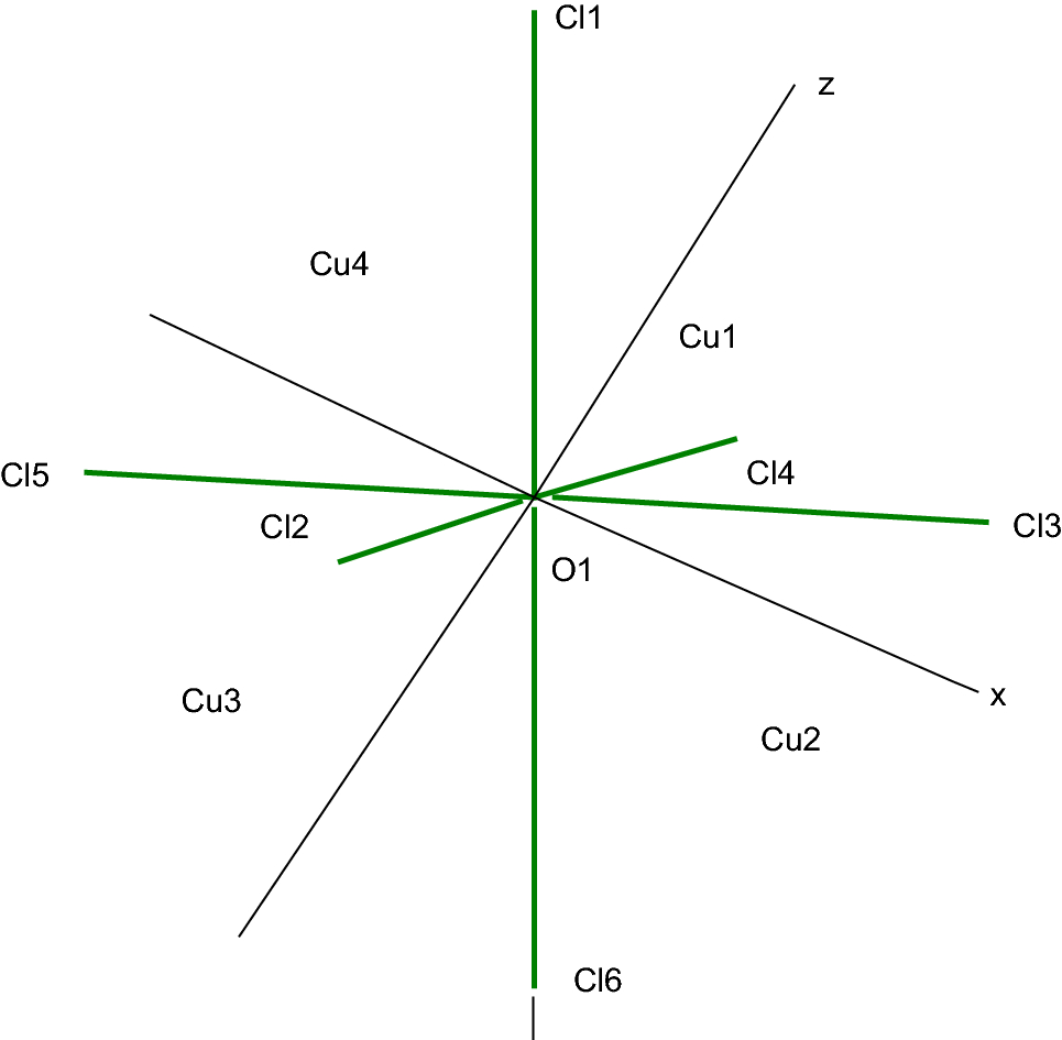 The crystal structure of tetrameric copper(II) complexes, Hirshfeld surface  analysis, and vector analyses of Cu4OCl6L4 complexes with N-donor ligands |  Chemical Papers