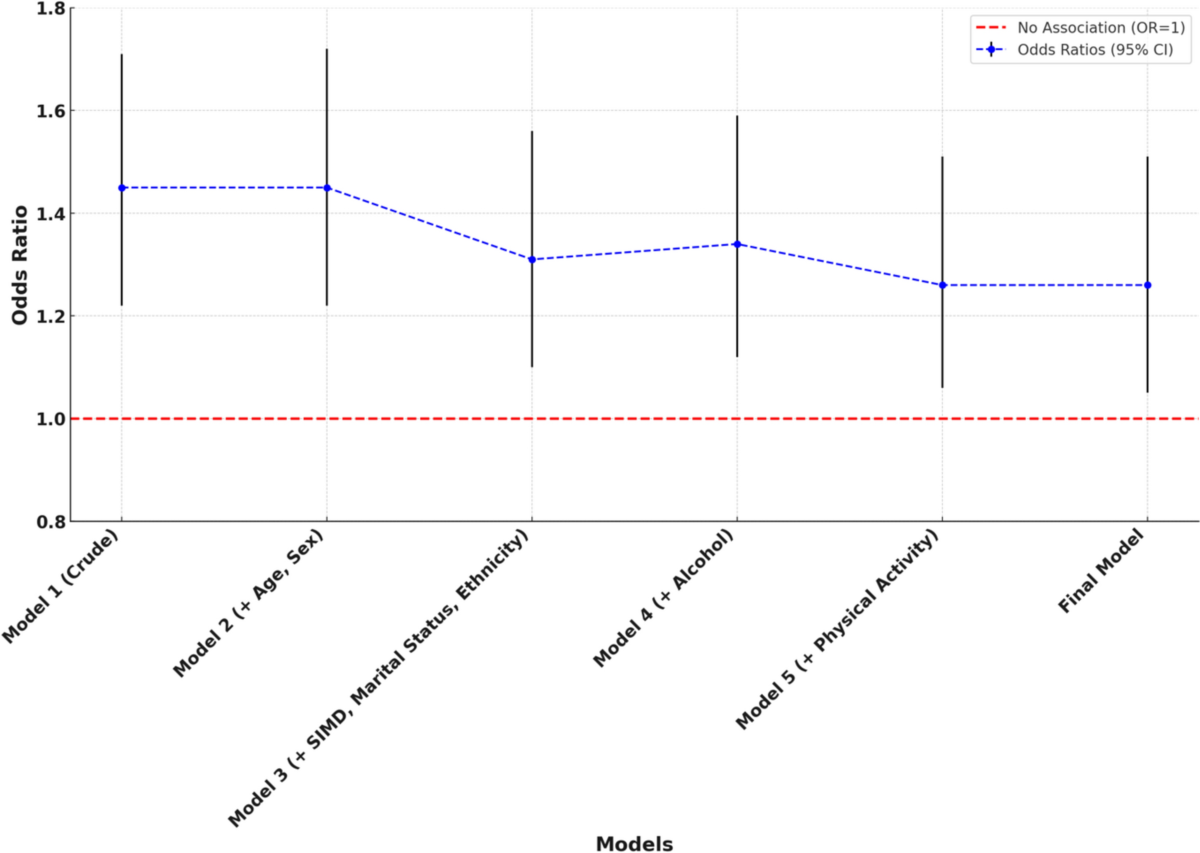 Self-rated health differences between exclusive e-cigarette users and  exclusive cigarette smokers: evidence from the 2017–2019 Scottish Health  Survey | Internal and Emergency Medicine