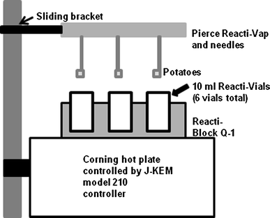 Comparison of the Impact of -Oryzanol and Corn Steryl Ferulates on the  Polymerization of Soybean Oil During Frying | Journal of the American Oil  Chemists' Society | Springer Nature Link