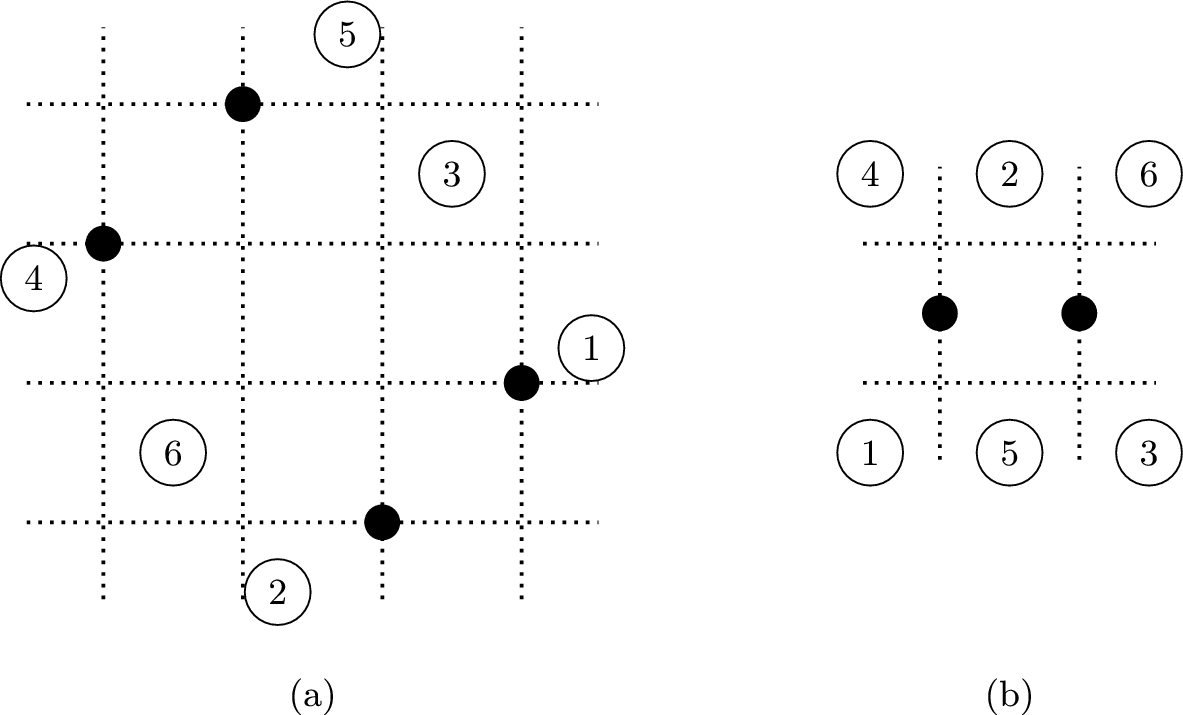 Grid scan diagram for number 4