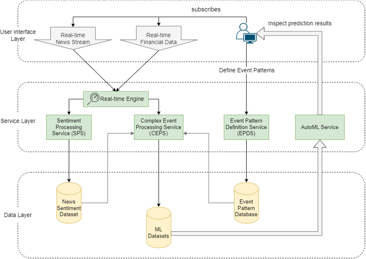 Inspect crypto price prediction (85) foto