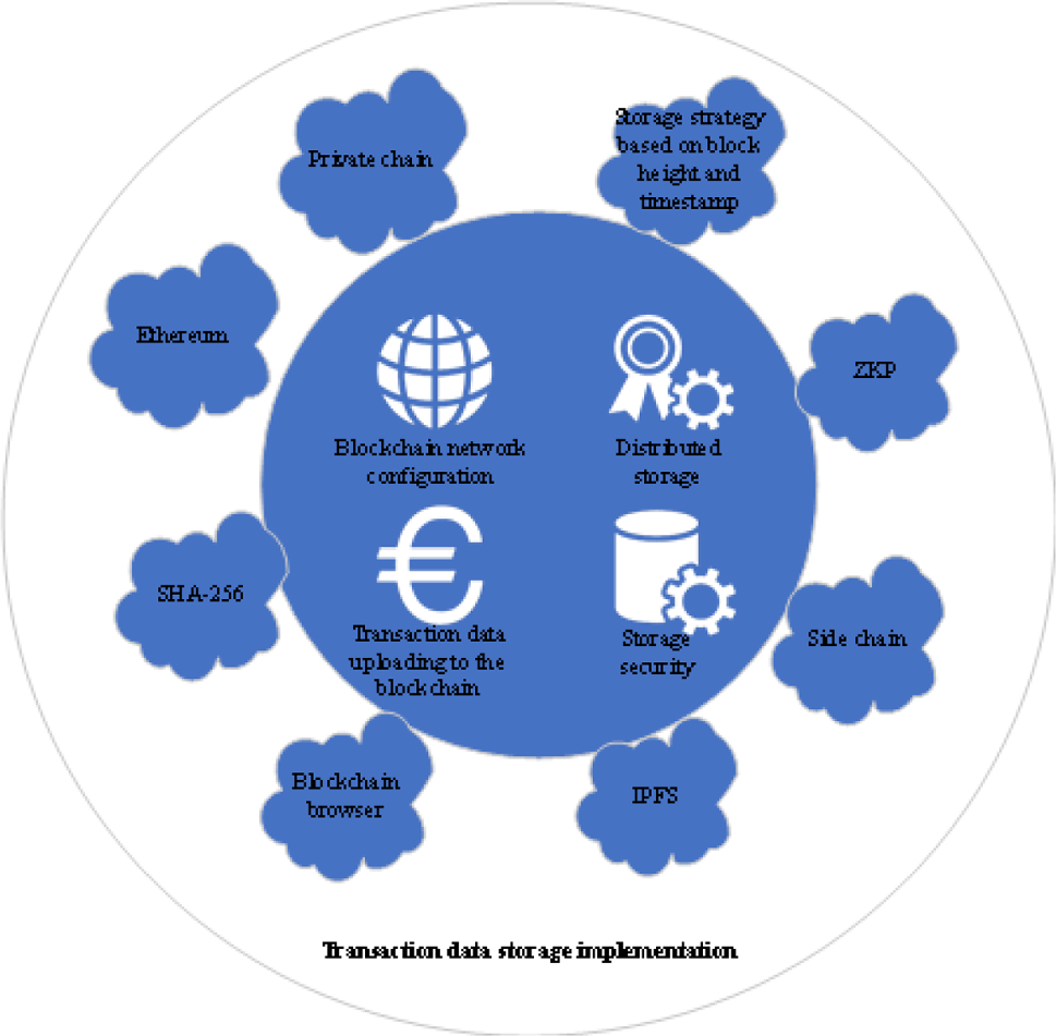 Construction of Internet of Things financial security system based on  blockchain and artificial intelligence | Service Oriented Computing and  Applications