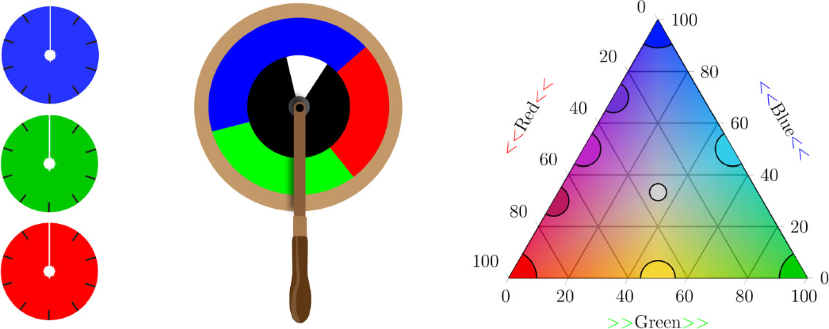 colorful educational diagram showing progression from first-order to second-order logic with visual metaphors and connecting arrows