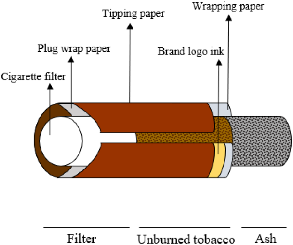 what is it called to put out a cigarette Amazon.com: Cigarette Snuffers Instant Cigarette Extinguishers Aluminum  Series Set of 5 : Home & Kitchen