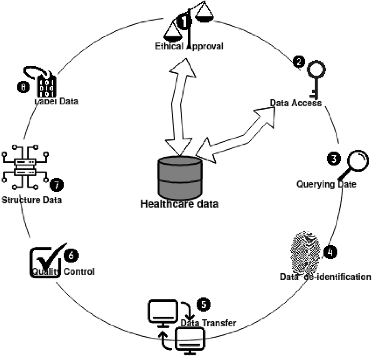 On the Analyses of Medical Images Using Traditional Machine Learning  Techniques and Convolutional Neural Networks | Archives of Computational  Methods in Engineering