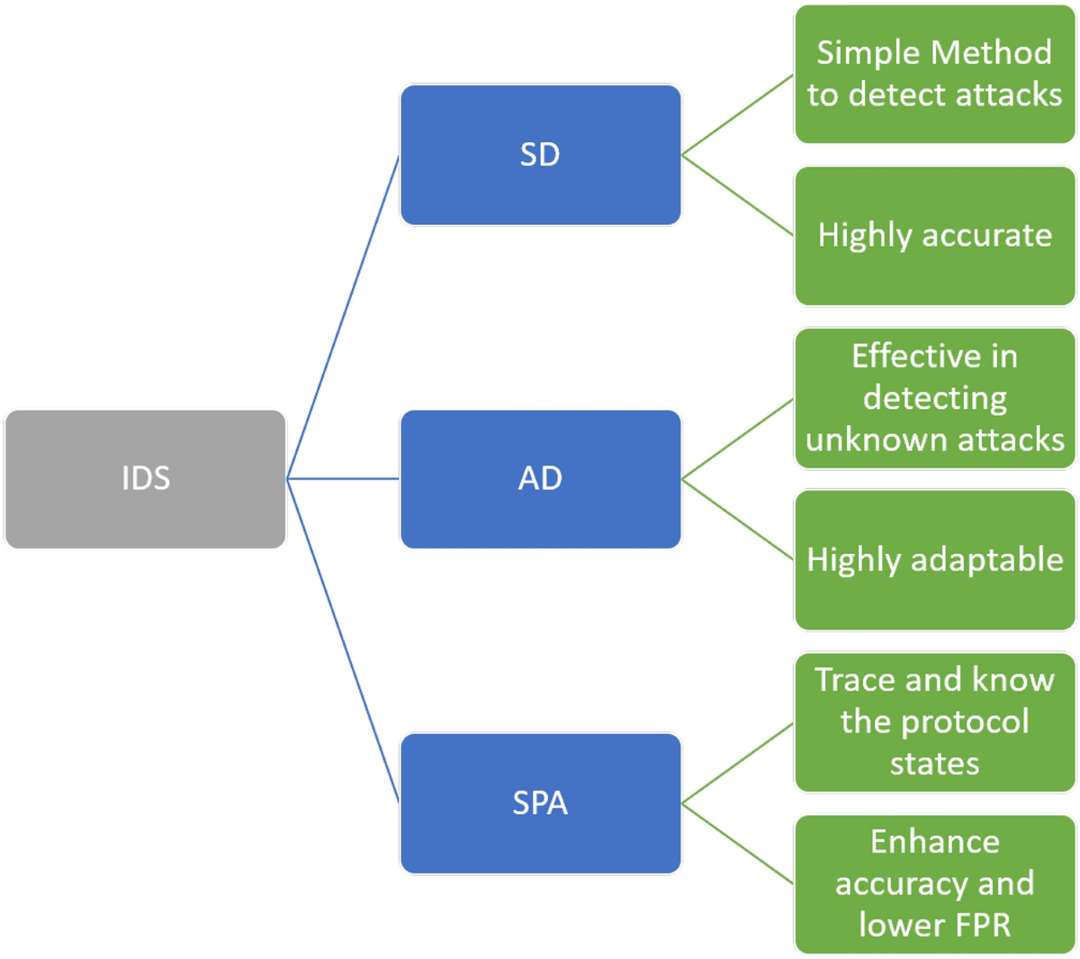 A Systematic Review on Game-Theoretic Models and Different Types of  Security Requirements in Cloud Environment: Challenges and Opportunities |  Archives of Computational Methods in Engineering | Springer Nature Link