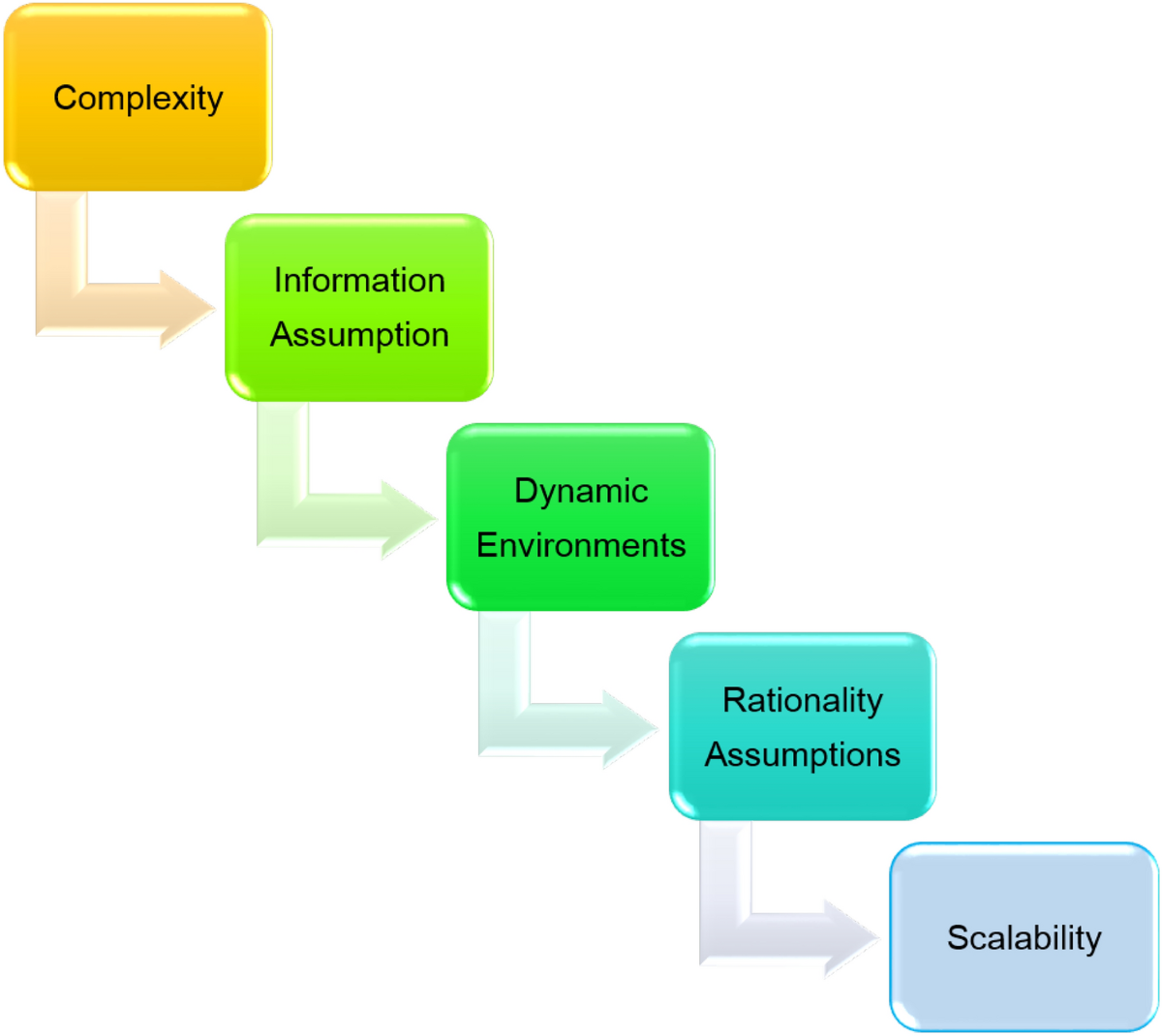 A Systematic Review on Game-Theoretic Models and Different Types of  Security Requirements in Cloud Environment: Challenges and Opportunities |  Archives of Computational Methods in Engineering | Springer Nature Link