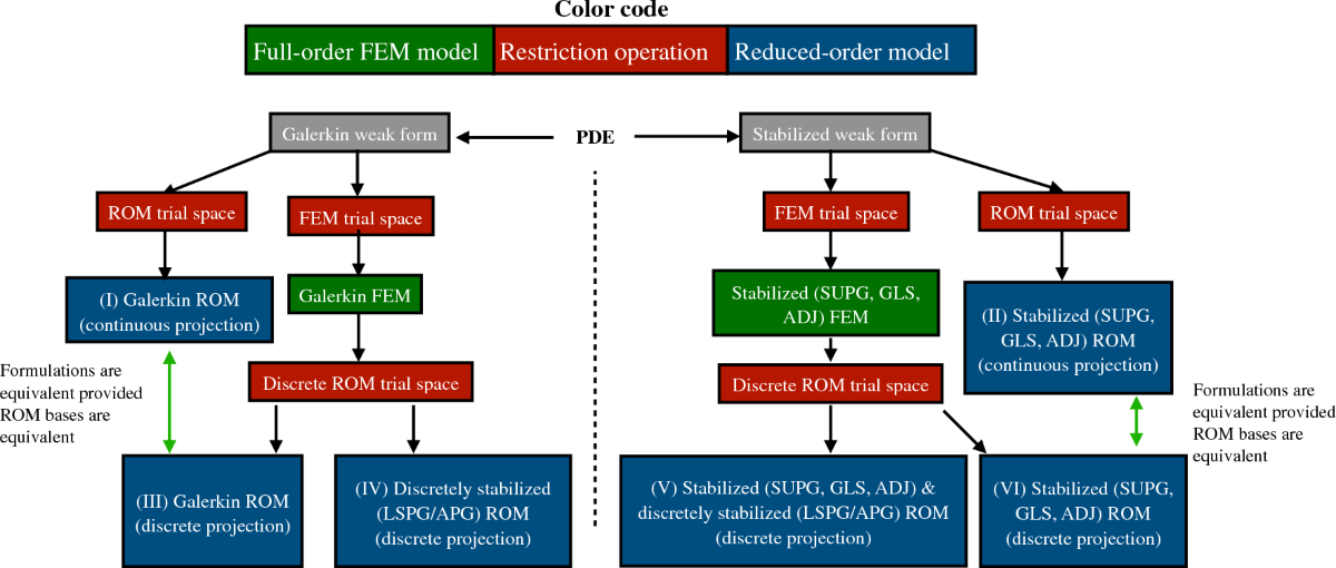 Residual-Based Stabilized Reduced-Order Models of the Transient 